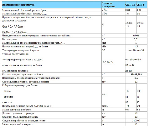 Счетчик газа СГМБ-4.0 купить в СОМ