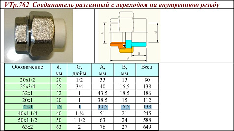 Американка d 25х1" внутренняя резьба, полипропилен VTp.762 VALTEC купить в СОМ